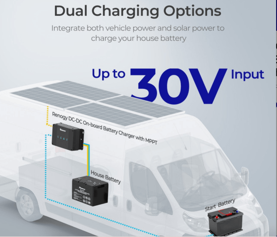 Renogy DCC30S 30A DC-DC Battery Charger with MPPT and Bluetooth Monitoring